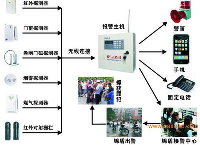 中山单门磁力锁门禁安装 中安博科技指纹锁门禁厂家